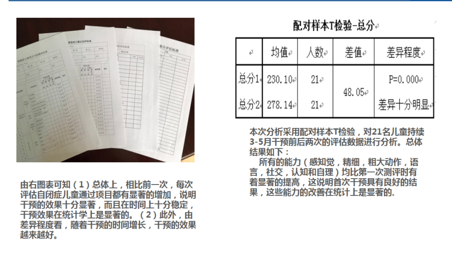 郑州宜童
